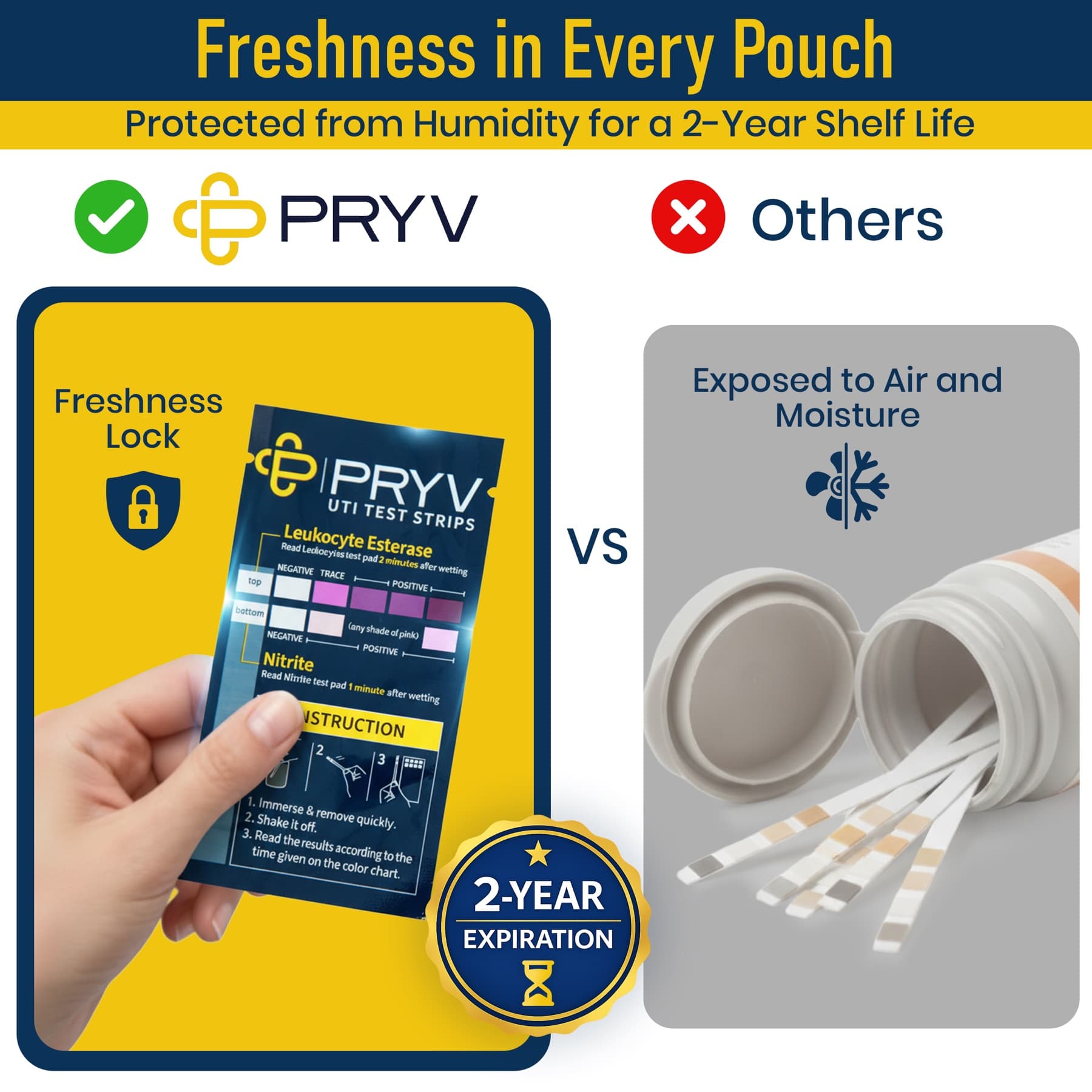 PRYV test strips individually pouched for a 2-year shelf life
